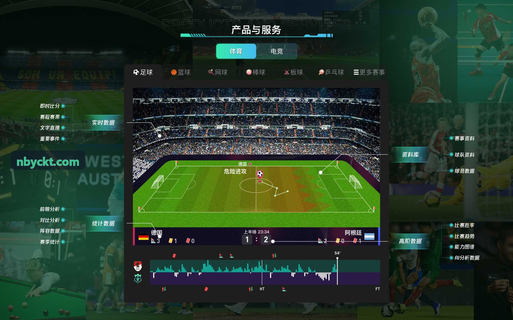 K8集团 架构安全